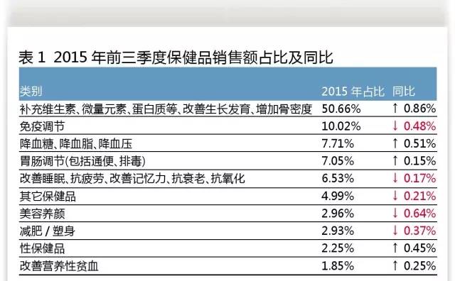 2015年药品零售市场6大特点分析